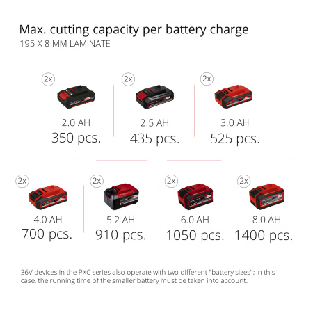 Аккумуляторная торцовочная пила Einhell TE-SM 36/210 Li - Solo (4300880)
