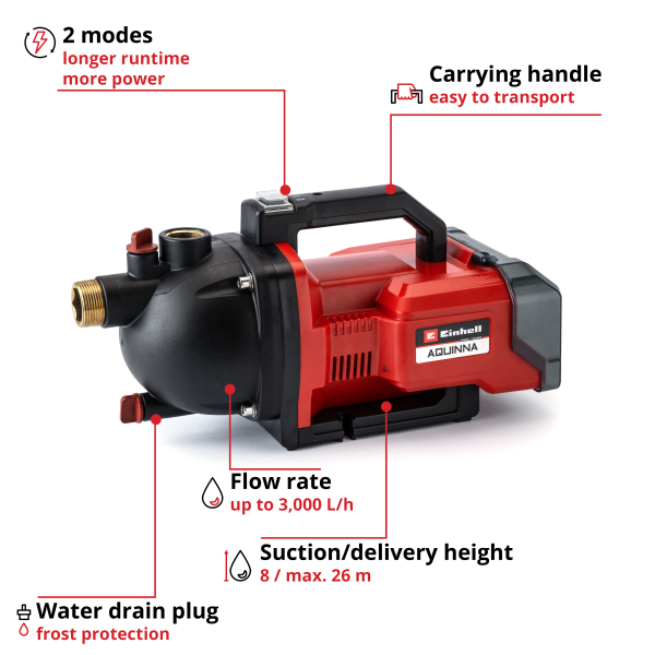 Аккумуляторный садовый насос Einhell AQUINNA 36/30 - Solo (4180400)