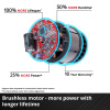 Аккумуляторный винтоверт Einhell TP-CI 18 Li BL - Solo (4510030)