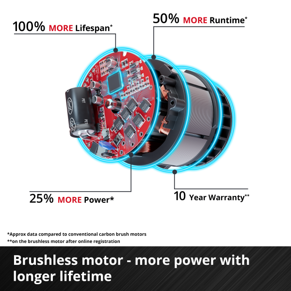 Аккумуляторный высоторез Einhell GE-LM 36/4in1 Li-Solo (3410901)