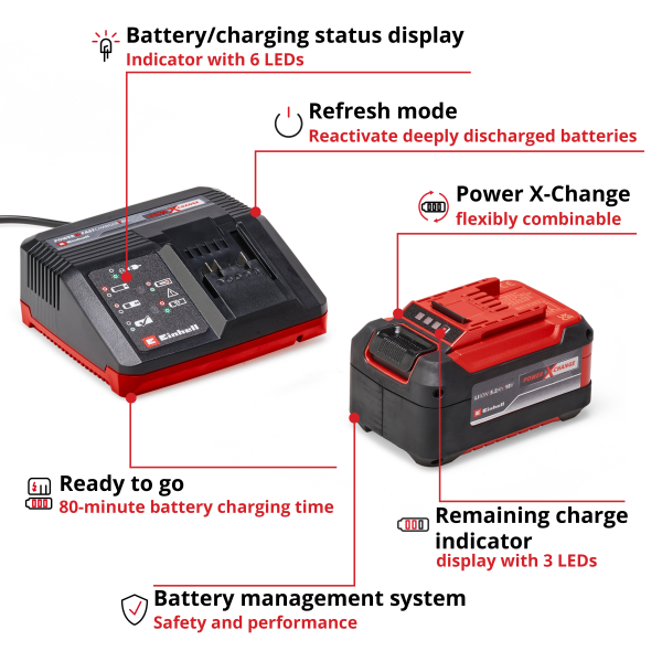 Зарядное устройство в комплекте Einhell 5,2Ah & 4A Fastcharger (4512114)