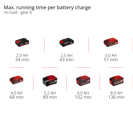 Аккумуляторный реноватор Einhell TP-MG 18 Li BL - Solo (4465190)