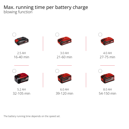Аккумуляторный пылесос-воздуходувка Einhell GE-CL 36 Li E-Solo (3433600)