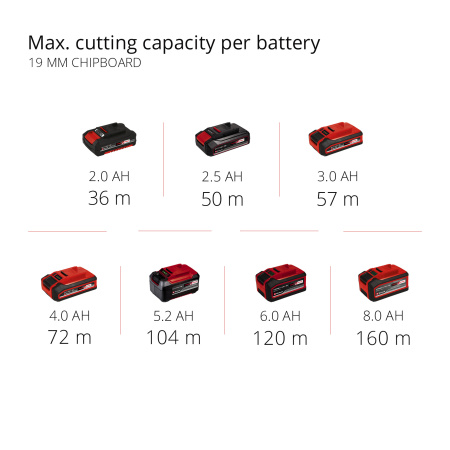 Аккумуляторная циркулярная пила Einhell TE-CS 18/89 Li - Solo (4331100)