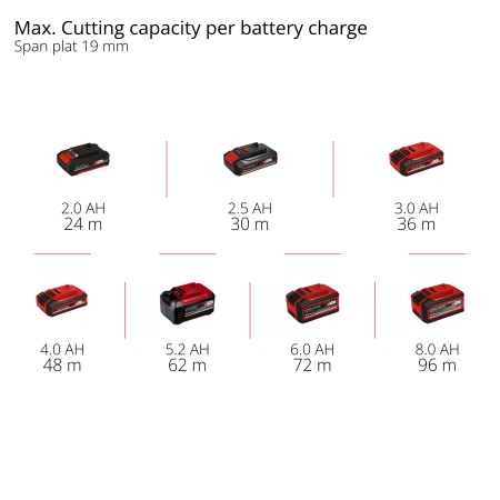 Аккумуляторная циркулярная пила Einhell TP-CS 18/165 Li BL - Solo (4331225)