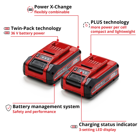 Аккумулятор Einhell 18V 4Ah PXC Plus Twinpack (4511629)