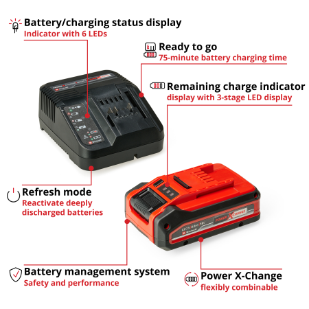Зарядное устройство в комплекте Einhell 4Ah PLUS PXC Starter Kit (4512159)