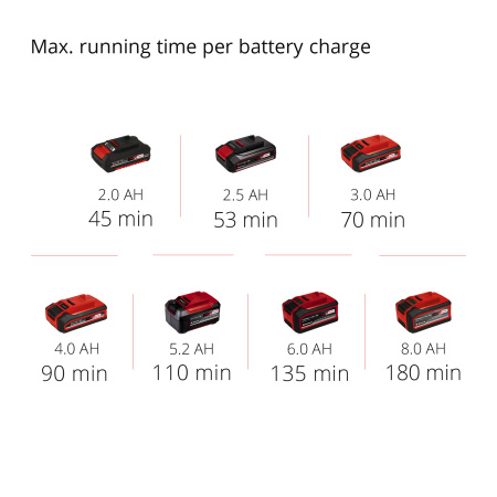 Аккумуляторный кусторез Einhell ARCURRA 18/55 (3410920)