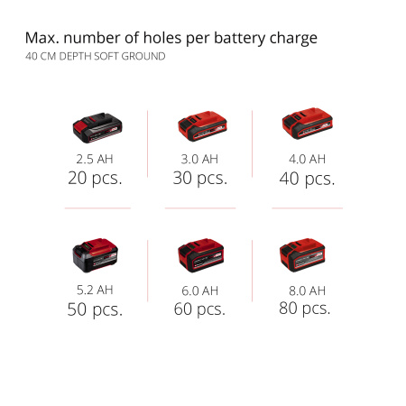 Аккумуляторный земляной мотобур Einhell GP-EA 18/150 Li BL-Solo (3437000)