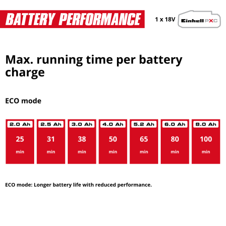 Аккумуляторный пылесос Einhell TE-SV 18 Li-Solo (2347180)