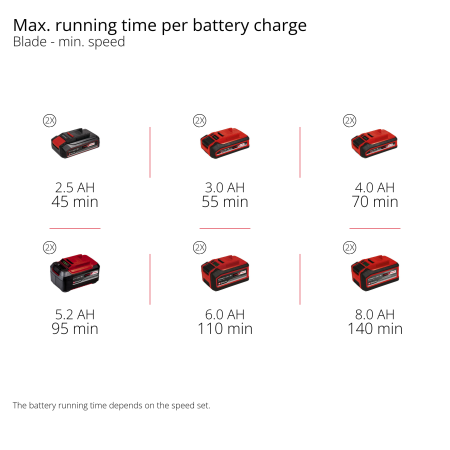 Аккумуляторная коса Einhell GP-BC 36/430 Li BL-Solo (3411340)