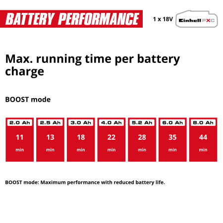 Аккумуляторный пылесос Einhell TE-SV 18 Li-Solo (2347180)