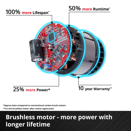 Аккумуляторная коса Einhell GP-BC 36/430 Li BL-Solo (3411340)