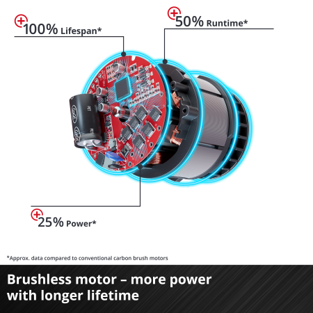 Аккумуляторная циркулярная пила Einhell TP-CS 18/190 Li BL - Solo (4331210)