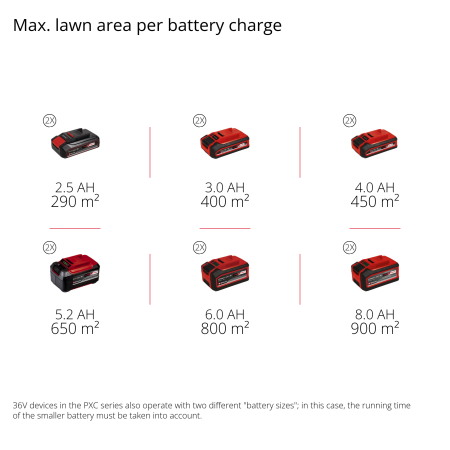 Аккумуляторная газонокосилка  Einhell GE-CM 36/37 Li-Solo (3413172)