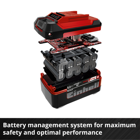 Аккумулятор Einhell 2x 18V 5,2Ah PXC-Twinpack (4511526)
