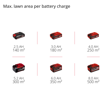 Аккумуляторная газонокосилка  Einhell GE-CM 18/32 Li-Solo (3413256)