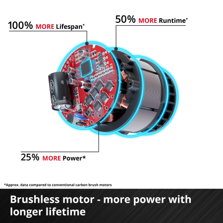 Аккумуляторный фрезер Einhell TP-RO 18 Li BL - Solo (4350411)